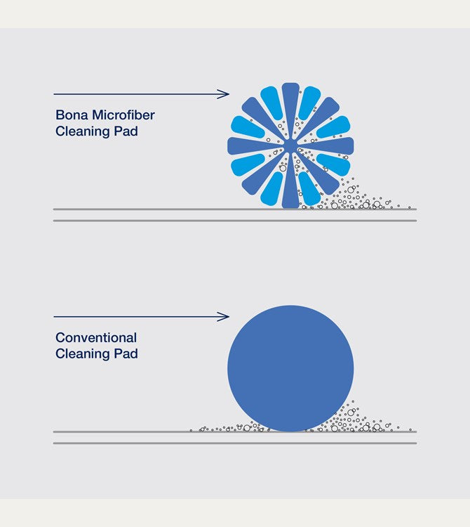 Bona Mikrofaser-Deep Clean Pad