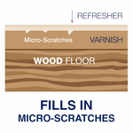 Bona Parkett Polish Glänzend: füllt Kratzer