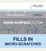 Bona Polish für Hartböden