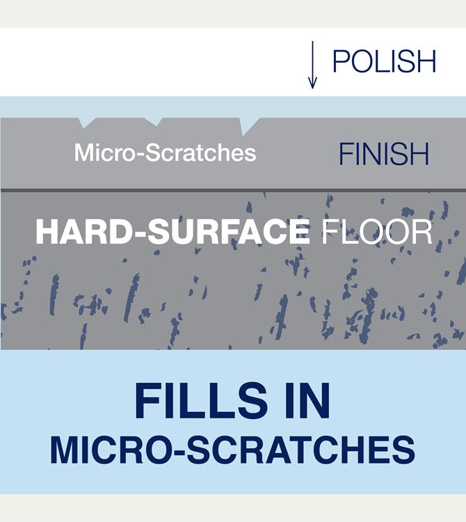 Bona Polish für Hartböden